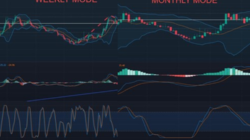 Target 500% Saham Malindo Feedmill Harga 2500–3000 melalui Analisa Fundamental Valuasi & Teknikal