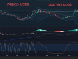 Target 500% Saham Malindo Feedmill Harga 2500–3000 melalui Analisa Fundamental Valuasi & Teknikal