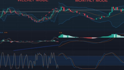 Target 500% Saham Malindo Feedmill Harga 2500–3000 melalui Analisa Fundamental Valuasi & Teknikal