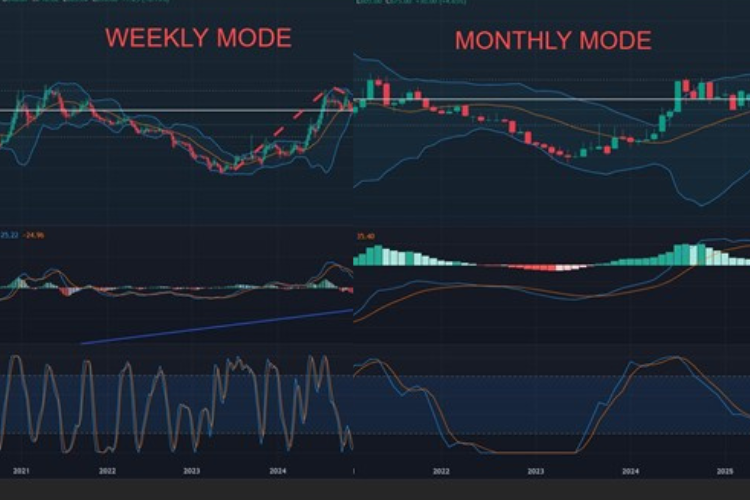 Target 500% Saham Malindo Feedmill Harga 2500–3000 melalui Analisa Fundamental Valuasi & Teknikal